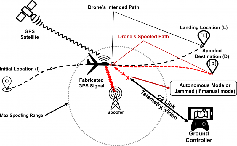 An Overview Of Aircraft Hacking --Part Two.